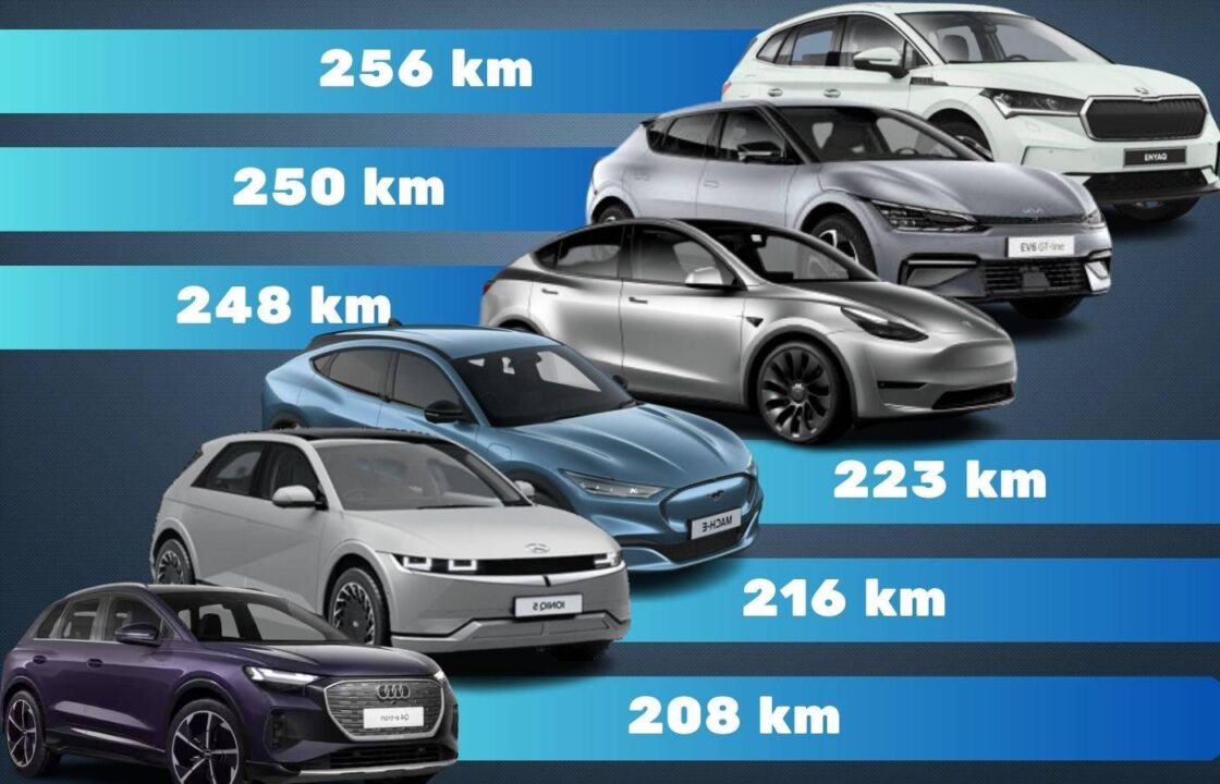 découvrez l'autonomie électrique : explorez les solutions innovantes pour une mobilité durable, des véhicules écologiques aux technologies de recharge. informez-vous sur les avancées et les perspectives d'une énergie respectueuse de l'environnement.