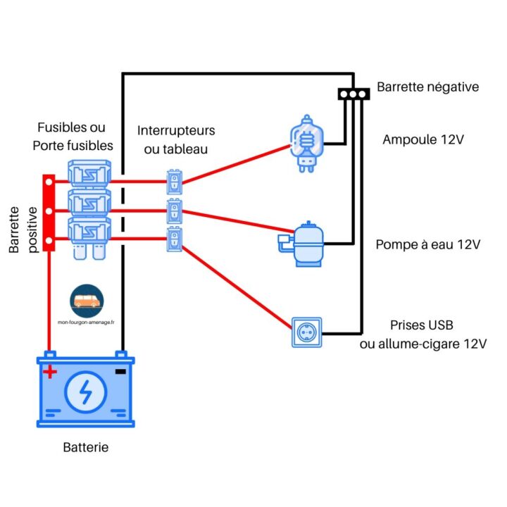 découvrez les bases de l'autonomie électrique pour débutants : conseils pratiques, astuces essentielles et solutions innovantes pour gérer votre consommation d'énergie et devenir autonome chez vous.