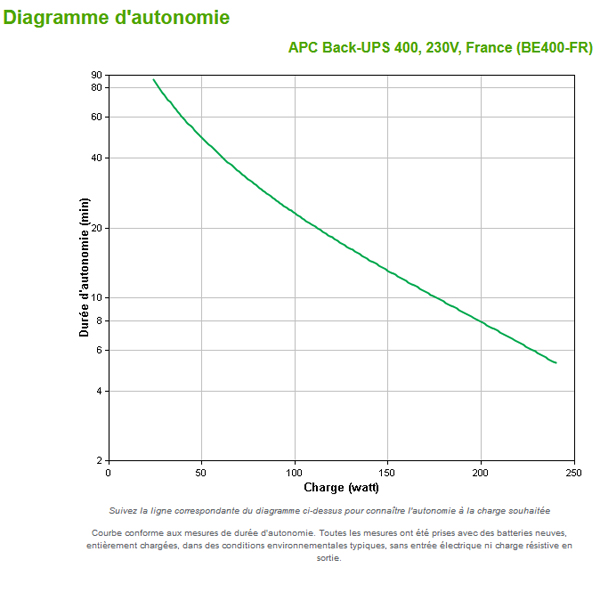 découvrez la durée de vie d'un onduleur, ses facteurs influents et des conseils pour prolonger sa performance. informez-vous sur l'importance de cet accessoire essentiel pour la sécurité de vos équipements électriques.