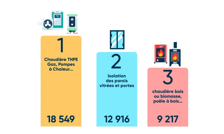 découvrez l'éco-ptz pour financer l'installation de vos panneaux solaires. profitez d'une aide financière avantageuse pour réduire vos factures d'énergie et contribuer à la protection de l'environnement.