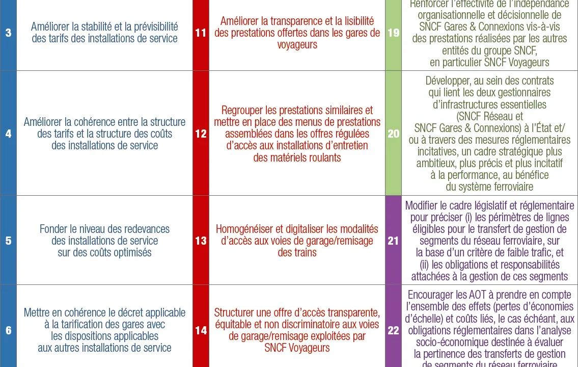 découvrez les enjeux liés à l'ouverture de la concurrence dans divers secteurs : avantages, impacts sur le marché et défis à relever pour garantir une concurrence saine et équitable.