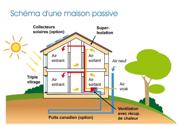 découvrez comment rendre votre maison énergétiquement autonome grâce à des solutions innovantes et durables. apprenez à utiliser des sources d'énergie renouvelable, à optimiser votre consommation et à vivre en harmonie avec l'environnement.