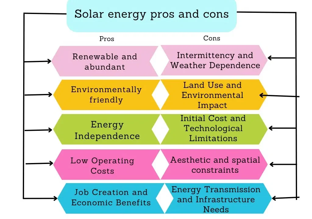 découvrez les nombreux avantages de l'énergie solaire, une source d'énergie renouvelable qui réduit les factures d'électricité, diminue l'empreinte carbone et contribue à un avenir durable. explorez comment l'énergie solaire améliore votre autonomie énergétique et préserve l'environnement.