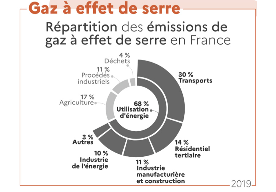 découvrez les enjeux cruciaux liés à l'adoption des énergies renouvelables. analysez l'impact sur l'environnement, l'économie et la société, tout en explorant les défis et opportunités que présentent les sources d'énergie alternatives pour un avenir durable.