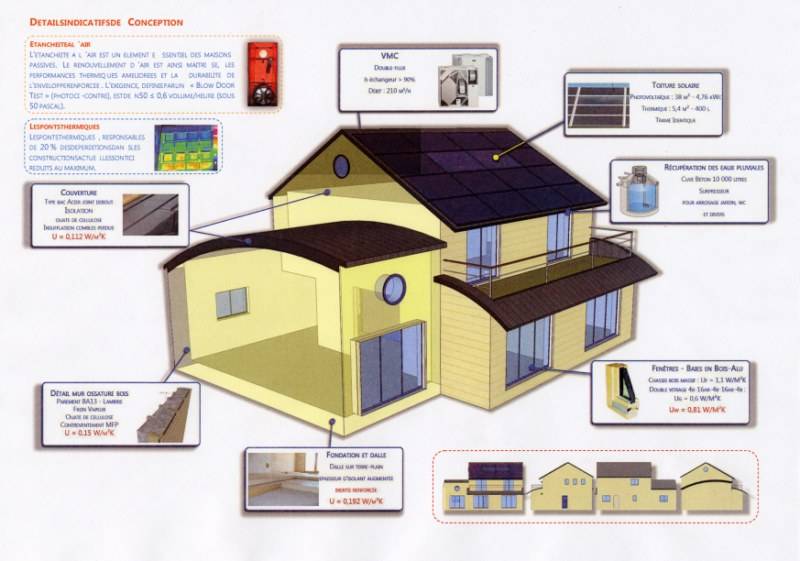 découvrez des solutions innovantes pour optimiser l'énergie de votre maison. apprenez à réduire votre consommation, choisir des énergies renouvelables et améliorer votre confort tout en faisant des économies.