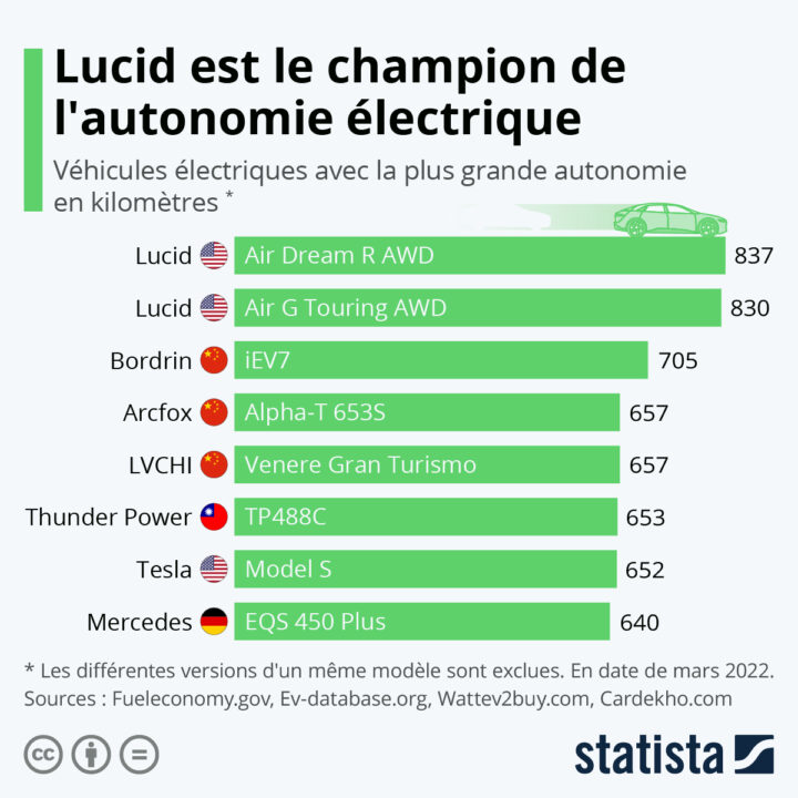 découvrez comment l'autonomie électrique transforme notre quotidien en offrant des solutions durables et innovantes pour une consommation énergétique optimisée. explorez les dernières avancées technologiques et les meilleures pratiques pour une vie sans dépendance aux énergies fossiles.