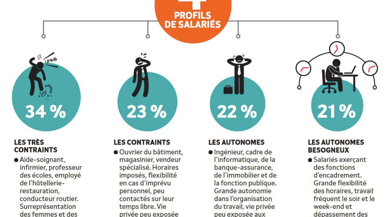 découvrez les clés de l'autonomie : apprenez à développer votre indépendance personnelle et professionnelle, à prendre des décisions éclairées et à maîtriser votre vie quotidienne pour un épanouissement total.