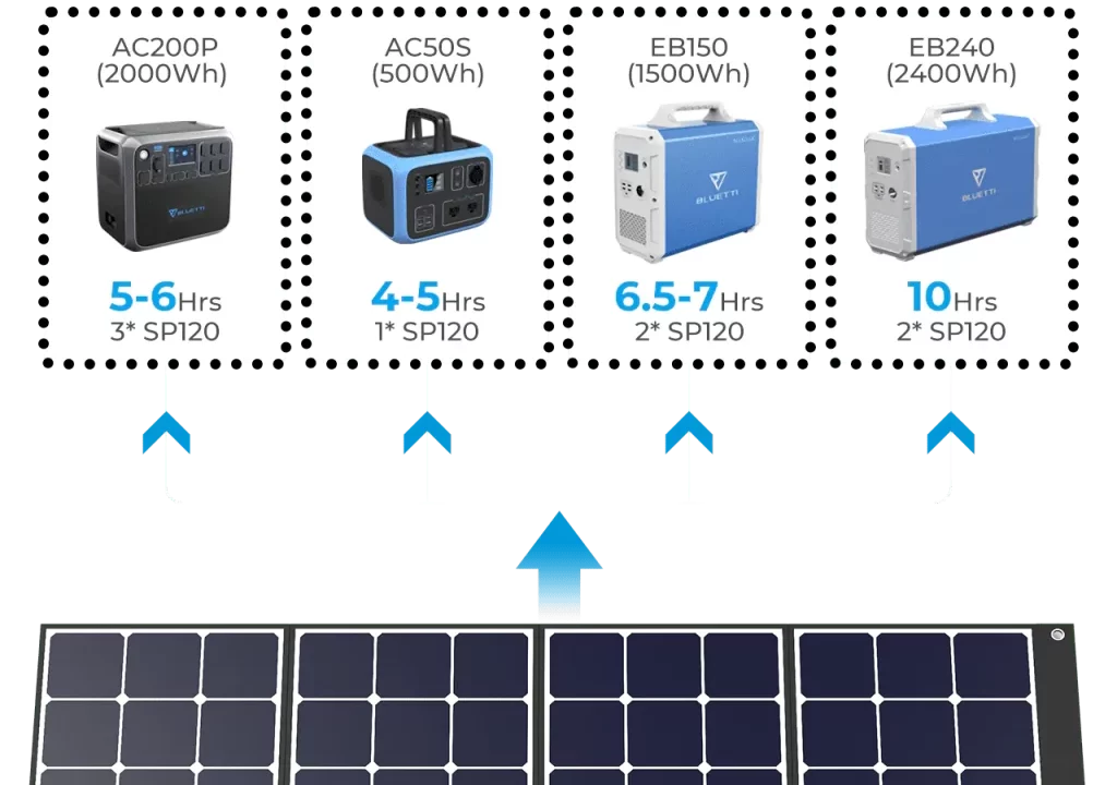 découvrez comment un groupe électrogène solaire rentable peut transformer votre consommation d'énergie. profitez d'une solution écologique et économique pour alimenter vos appareils tout en réduisant votre empreinte carbone.