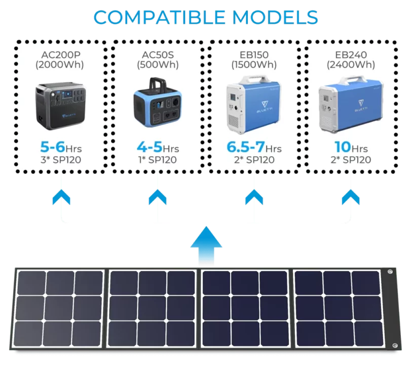 découvrez comment un groupe électrogène solaire rentable peut transformer votre consommation d'énergie. profitez d'une solution écologique et économique pour alimenter vos appareils tout en réduisant votre empreinte carbone.