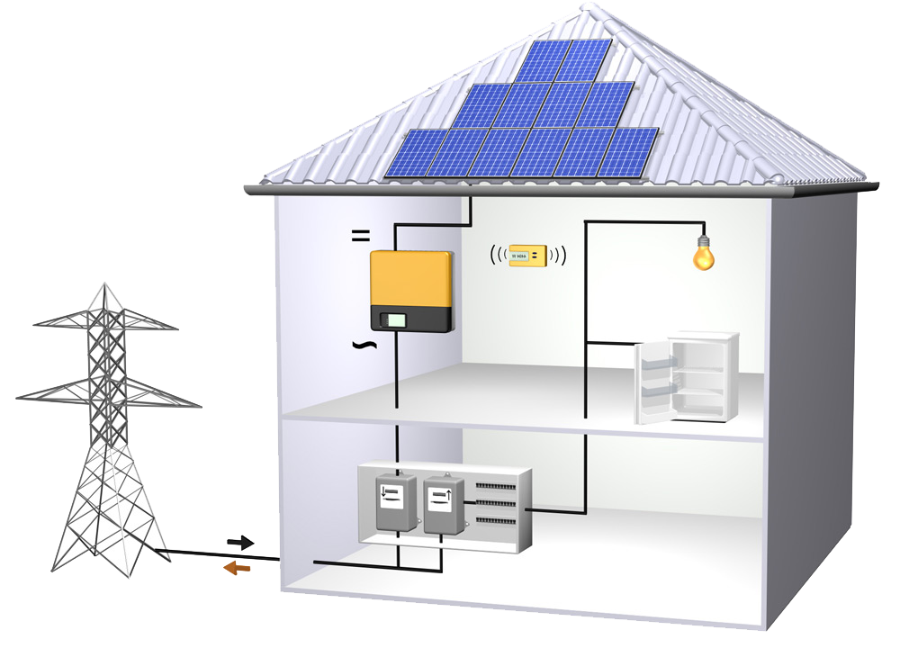 optimisez votre consommation d'énergie avec notre service d'installation de panneaux solaires. profitez d'une énergie renouvelable, réduisez vos factures d'électricité et participez à la protection de l'environnement. contactez-nous pour un devis personnalisé!