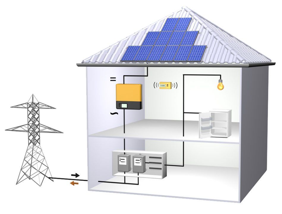 optimisez votre consommation d'énergie avec notre service d'installation de panneaux solaires. profitez d'une énergie renouvelable, réduisez vos factures d'électricité et participez à la protection de l'environnement. contactez-nous pour un devis personnalisé!