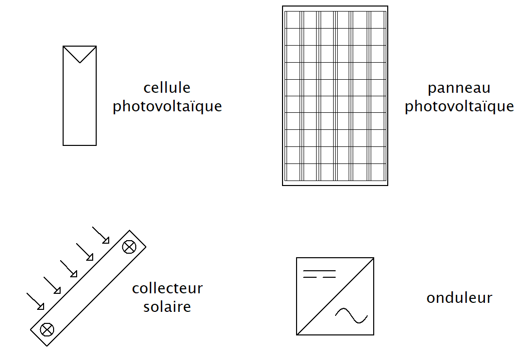 découvrez notre schéma de panneau solaire détaillé, illustrant le fonctionnement des panneaux photovoltaïques, leurs composants essentiels et leur impact sur l'énergie renouvelable. informez-vous sur les avantages et l'installation de systèmes solaires pour maximiser votre consommation d'énergie.