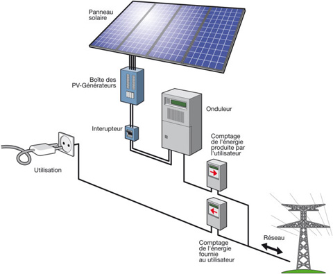 découvrez comment optimiser l'efficacité de votre panneau solaire grâce à des conseils pratiques et des techniques innovantes pour maximiser votre production d'énergie renouvelable.