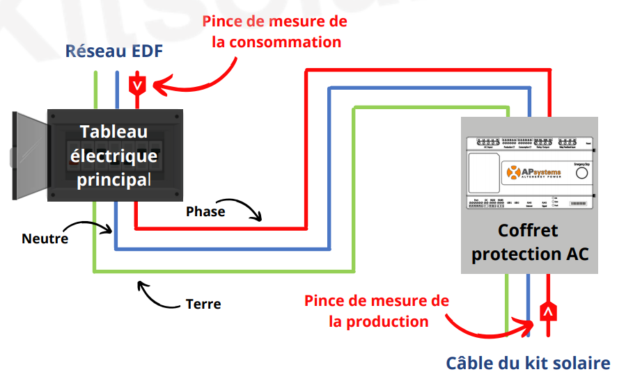 découvrez notre guide d'installation complet pour les systèmes apsystems. suivez étape par étape nos instructions claires et précises pour optimiser votre installation solaire et maximiser votre production d'énergie. idéal pour les débutants et les professionnels, ce guide vous aidera à tirer le meilleur parti de votre équipement.