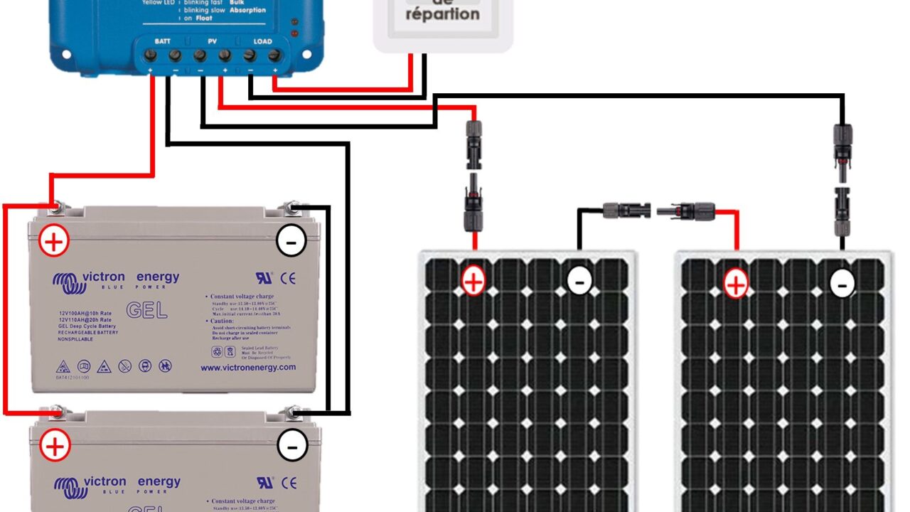 découvrez notre guide complet des panneaux solaires : conseils d'achat, installation, entretien et avantages. apprenez à maximiser l'efficacité de votre système solaire et à réduire vos factures d'énergie tout en contribuant à la planète.