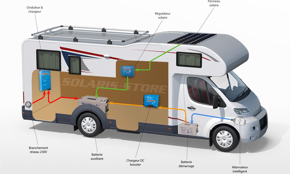 découvrez notre guide complet sur les panneaux solaires pour camping-car, avec des conseils pratiques pour choisir le meilleur système, l'installation, et l'entretien. optimisez votre autonomie en énergie lors de vos voyages en pleine nature.