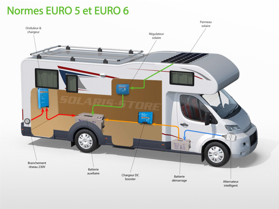 découvrez notre guide complet sur les panneaux solaires pour camping-car, avec des conseils pratiques pour choisir le meilleur système, l'installation, et l'entretien. optimisez votre autonomie en énergie lors de vos voyages en pleine nature.