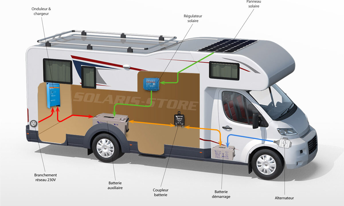 découvrez notre guide complet sur les panneaux solaires pour camping-car. apprenez à choisir le meilleur système pour alimenter vos appareils en pleine nature, optimiser votre autonomie et vivre l'expérience du camping écoresponsable. explorez les avantages, les conseils d'installation et des astuces pour tirer le meilleur parti de votre énergie solaire sur la route.