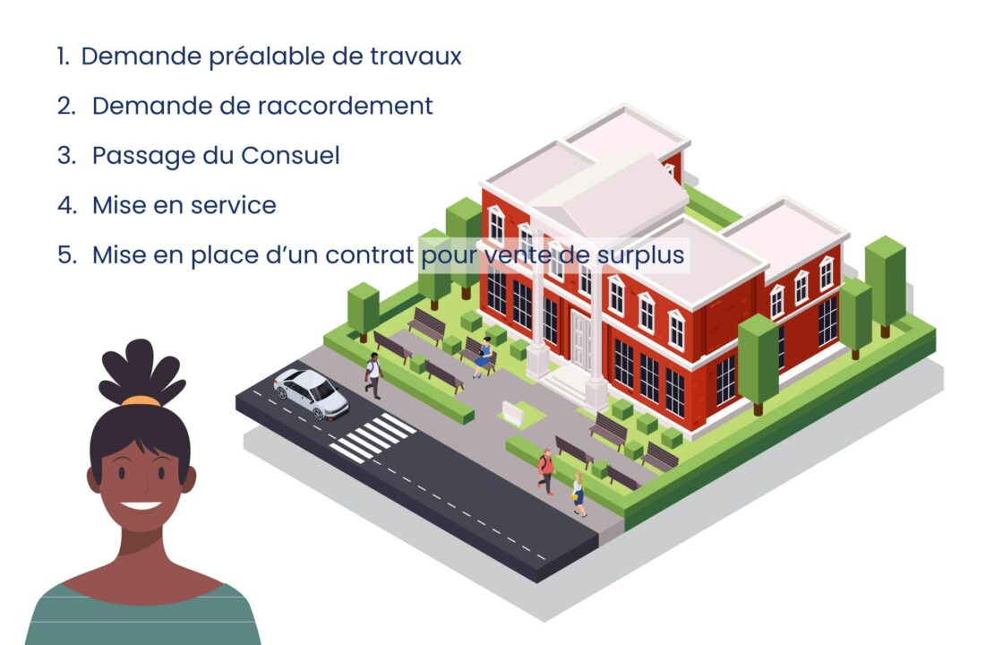 découvrez notre guide complet sur l'autoconsommation solaire : conseils pratiques, avantages, étapes d'installation et économies d'énergie. adoptez l'énergie solaire pour un avenir durable et maîtrisez votre consommation d'électricité.