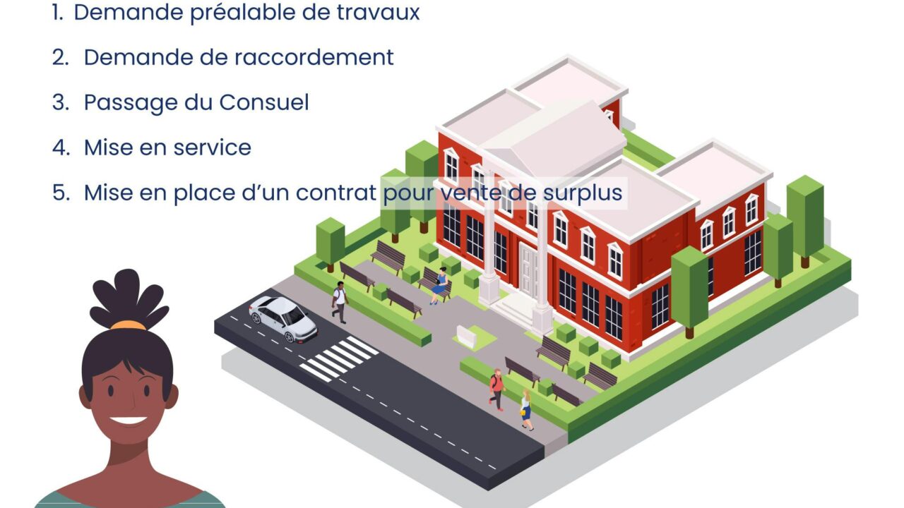 découvrez notre guide complet sur l'autoconsommation solaire : conseils pratiques, avantages, étapes d'installation et économies d'énergie. adoptez l'énergie solaire pour un avenir durable et maîtrisez votre consommation d'électricité.