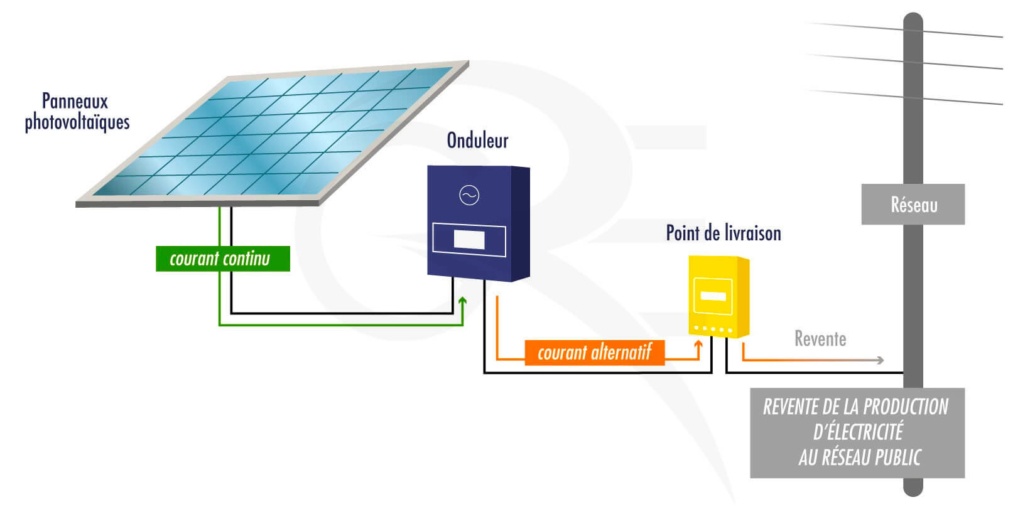 découvrez comment installer des panneaux solaires avec edf pour optimiser votre consommation d'énergie et réduire votre empreinte carbone. profitez de conseils pratiques, d'aides financières et d'un accompagnement personnalisé tout au long de votre projet.