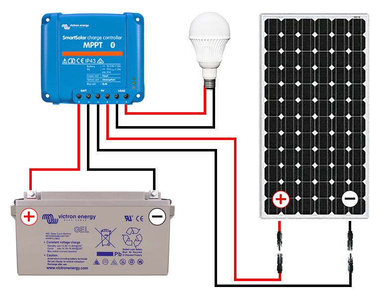 découvrez comment monter efficacement un panneau solaire sur votre camping-car pour un voyage autonome et durable. suivez notre guide étape par étape pour optimiser votre énergie solaire en pleine nature.