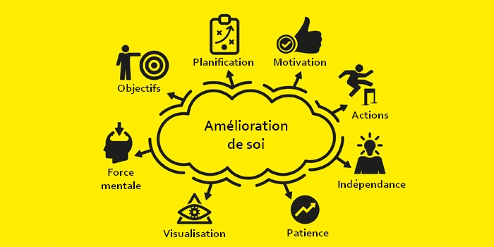 découvrez les clés du développement personnel pour épanouir votre vie, améliorer votre bien-être et atteindre vos objectifs. apprenez à mieux vous connaître, à surmonter vos limites et à développer votre potentiel.