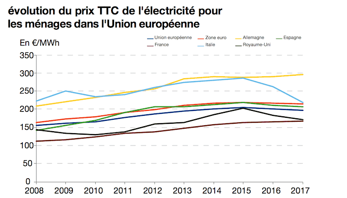 découvrez l'impact du kilowatt sur votre consommation d'électricité et son effet sur votre facture. apprenez à optimiser votre usage énergétique et à réduire vos coûts tout en préservant l'environnement.