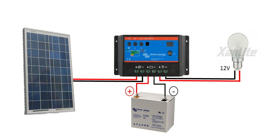 découvrez notre guide complet sur les kits solaires. apprenez à choisir le meilleur équipement pour votre maison, à l'installer facilement et à maximiser vos économies d'énergie grâce à l'énergie solaire.