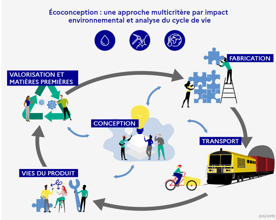 découvrez les enjeux et avantages de la technologie dans notre monde moderne. explorez comment l'innovation technologique transforme nos vies, améliore notre productivité, et ouvre de nouvelles perspectives tout en soulevant des défis éthiques et environnementaux.