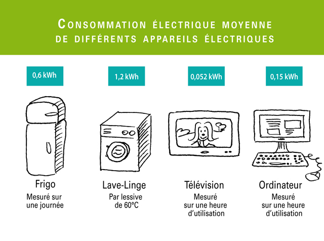 découvrez l'importance de la consommation énergétique, ses impacts sur l'environnement et des conseils pratiques pour réduire votre empreinte carbone tout en optimisant votre consommation quotidienne.