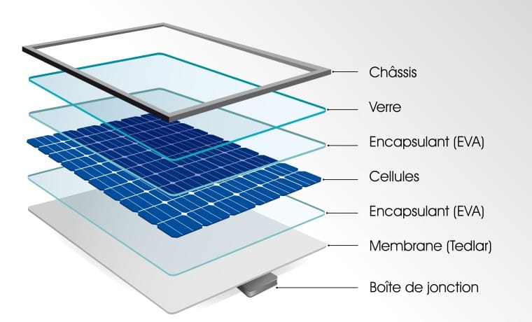 découvrez les avantages des panneaux photovoltaïques pour produire une énergie renouvelable et réduire vos factures d'électricité. informez-vous sur leur installation, leur entretien et les aides disponibles pour une transition énergétique réussie.