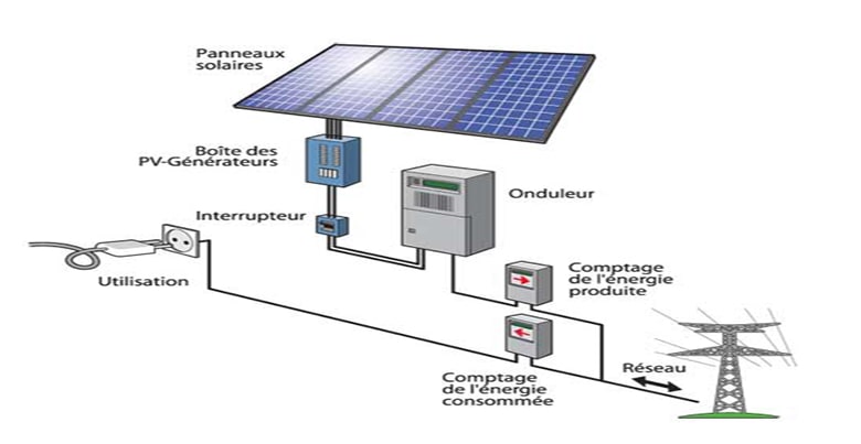 découvrez comment fonctionnent les panneaux solaires, les principes de conversion de l'énergie solaire en électricité, et les avantages de cette technologie durable pour un avenir énergétique responsable.