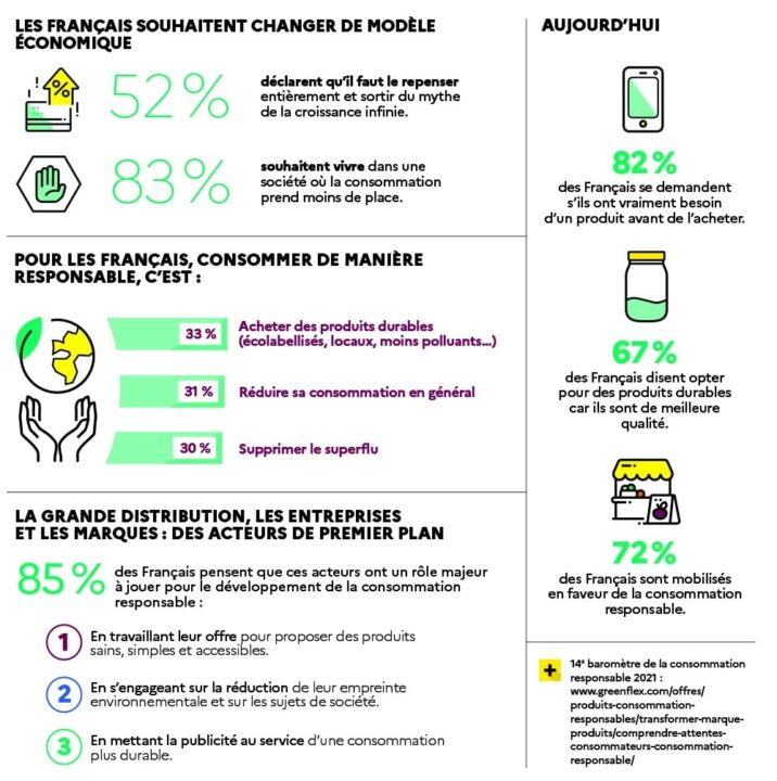 découvrez les avantages de l'auto-consommation éco-responsable, une solution innovante pour produire et consommer votre propre énergie tout en réduisant votre empreinte carbone. adoptez un mode de vie durable et contribuez à la protection de l'environnement dès aujourd'hui.