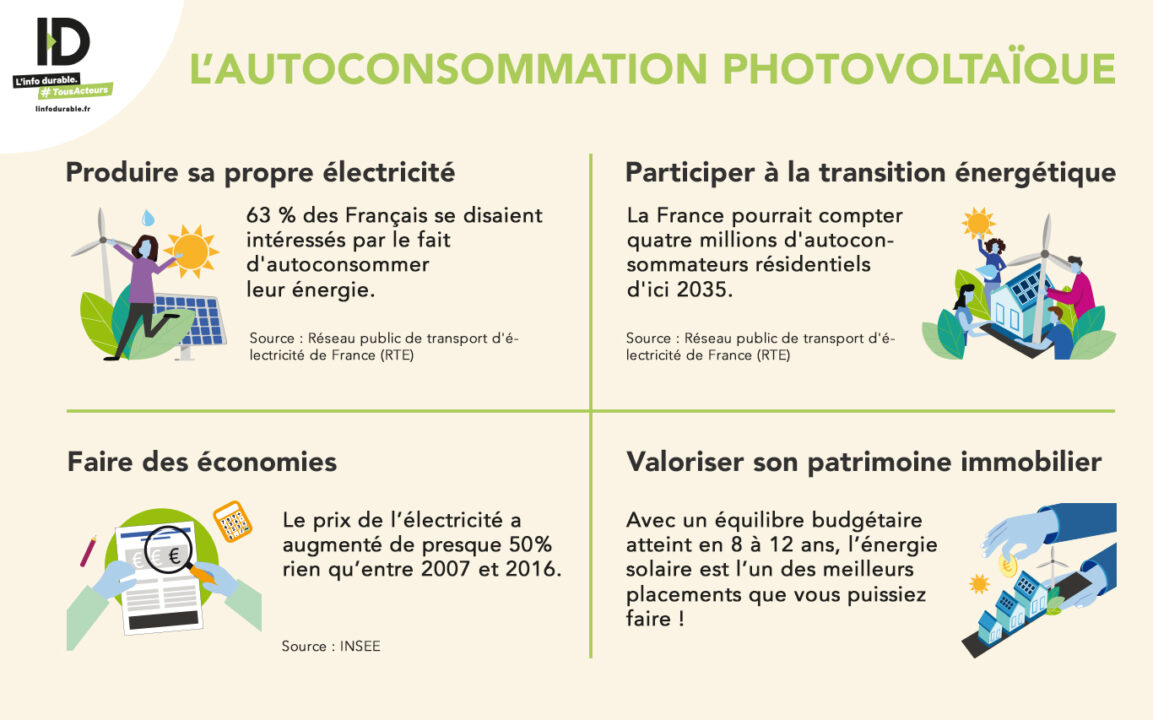 découvrez les enjeux et avantages de l'autoconsommation électrique. apprenez comment produire votre propre énergie renouvelable, réduire vos factures et contribuer à un avenir durable tout en adoptant des solutions écologiques.