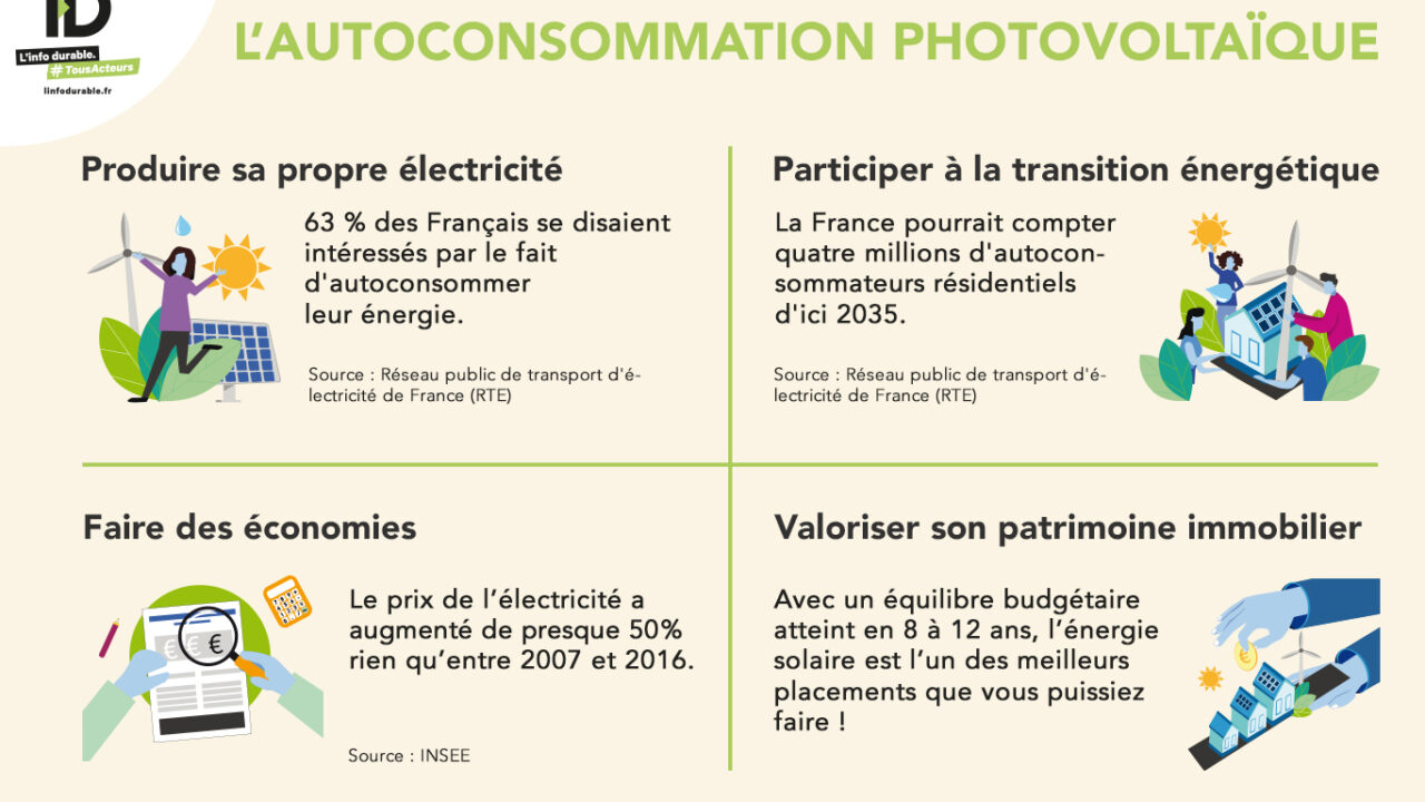 découvrez les enjeux et avantages de l'autoconsommation électrique. apprenez comment produire votre propre énergie renouvelable, réduire vos factures et contribuer à un avenir durable tout en adoptant des solutions écologiques.