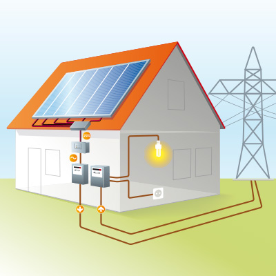 découvrez l'autoconsommation solaire, une solution innovante pour produire votre propre électricité grâce à des panneaux photovoltaïques. réduisez vos factures d'énergie, respectez l'environnement et gagnez en indépendance énergétique avec cette approche durable.