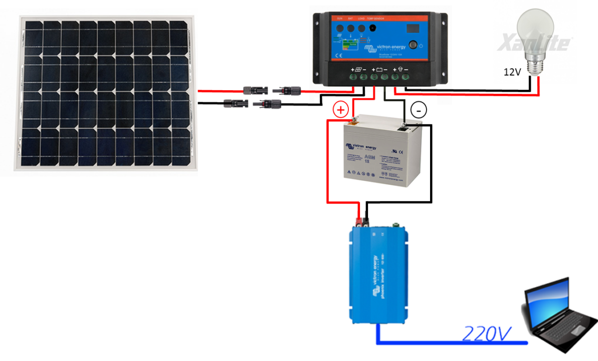 découvrez notre guide complet sur les kits solaires : conseils d'achat, installation facile et avantages écologiques. maximisez votre indépendance énergétique grâce à nos astuces et recommandations pratiques.