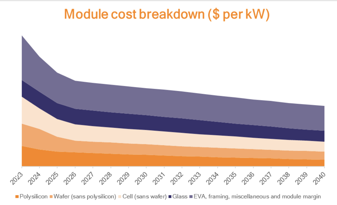 découvrez tout sur le coût des panneaux photovoltaïques : une analyse complète des prix, des économies d'énergie possibles et des aides financières pour rendre votre investissement plus accessible.