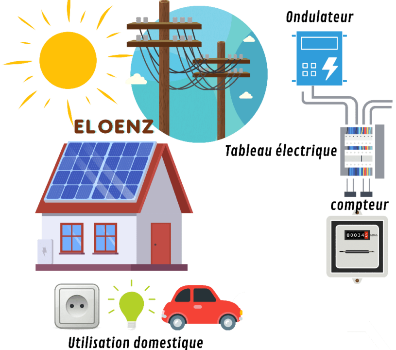 découvrez les nombreux avantages des panneaux solaires : économies d'énergie, réduction de votre empreinte carbone, valorisation de votre propriété et indépendance énergétique. adoptez une solution durable et respectueuse de l'environnement pour un avenir meilleur.