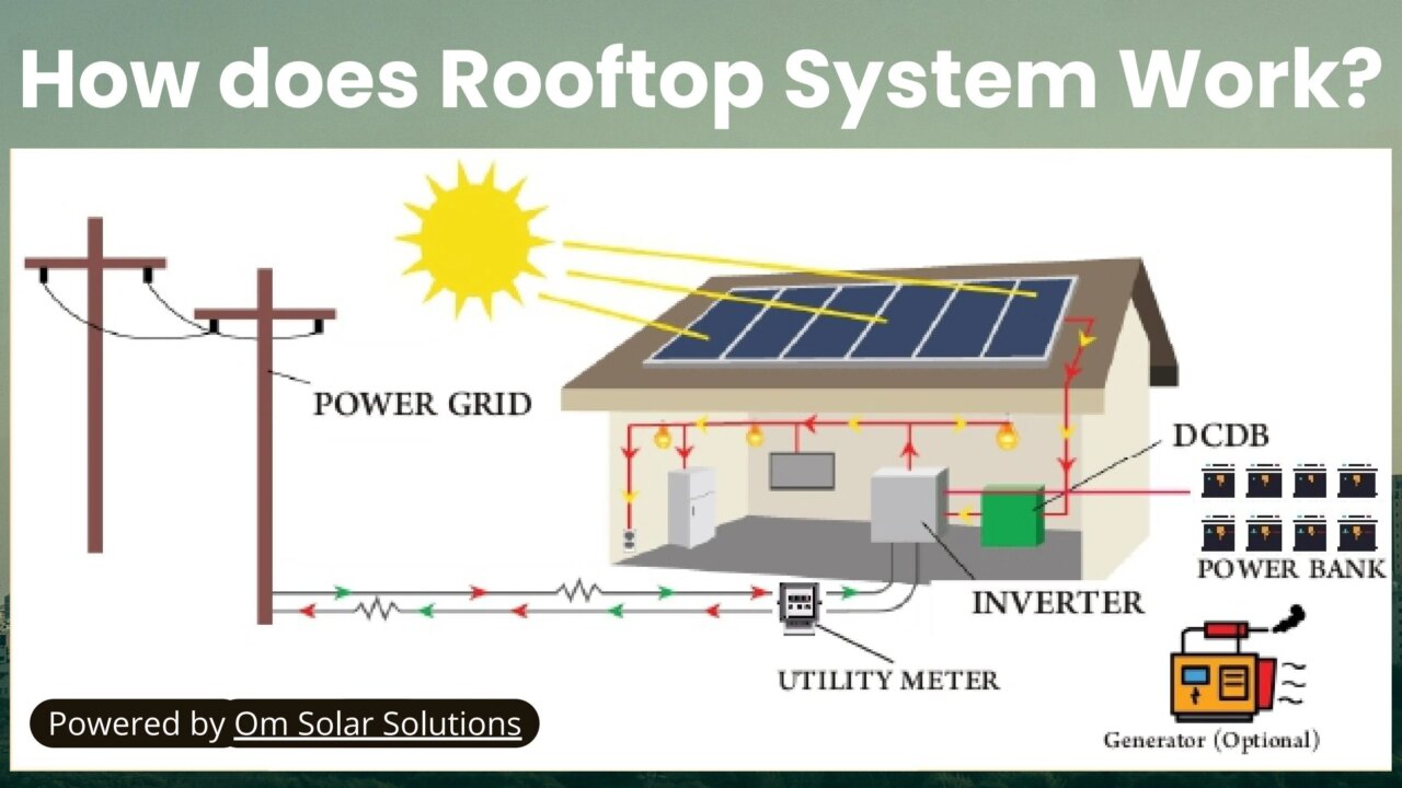 découvrez les nuisances potentielles des panneaux photovoltaïques : impact sur l'environnement, bruit, effets visuels et solutions pour minimiser ces désagréments tout en profitant des avantages de l'énergie solaire.