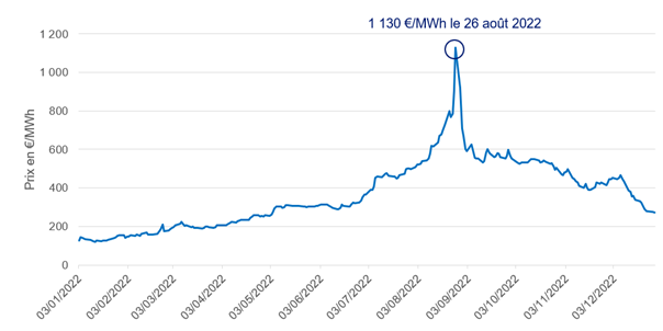 découvrez les dernières informations sur les hausses de prix de l'edf. analyse des impacts sur votre facture d'électricité et conseils pour réduire vos coûts énergétiques.