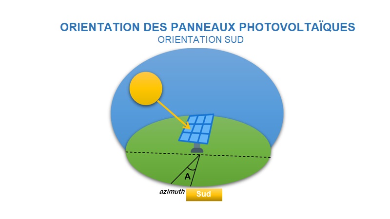 découvrez comment optimiser l'orientation de vos panneaux solaires pour maximiser leur efficacité. apprenez les meilleures pratiques et astuces pour tirer le meilleur parti de votre installation photovoltaïque, en tenant compte des conditions géographiques et climatiques.