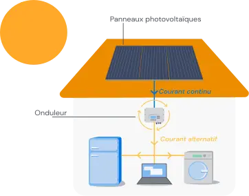 découvrez les secrets des optimiseurs solaires pour maximiser la performance de vos installations photovoltaïques. apprenez comment ces dispositifs innovants améliorent l'efficacité énergétique de vos panneaux solaires tout en réduisant les pertes d'énergie. transformez votre production d'énergie et économisez sur vos factures avec nos astuces essentielles.