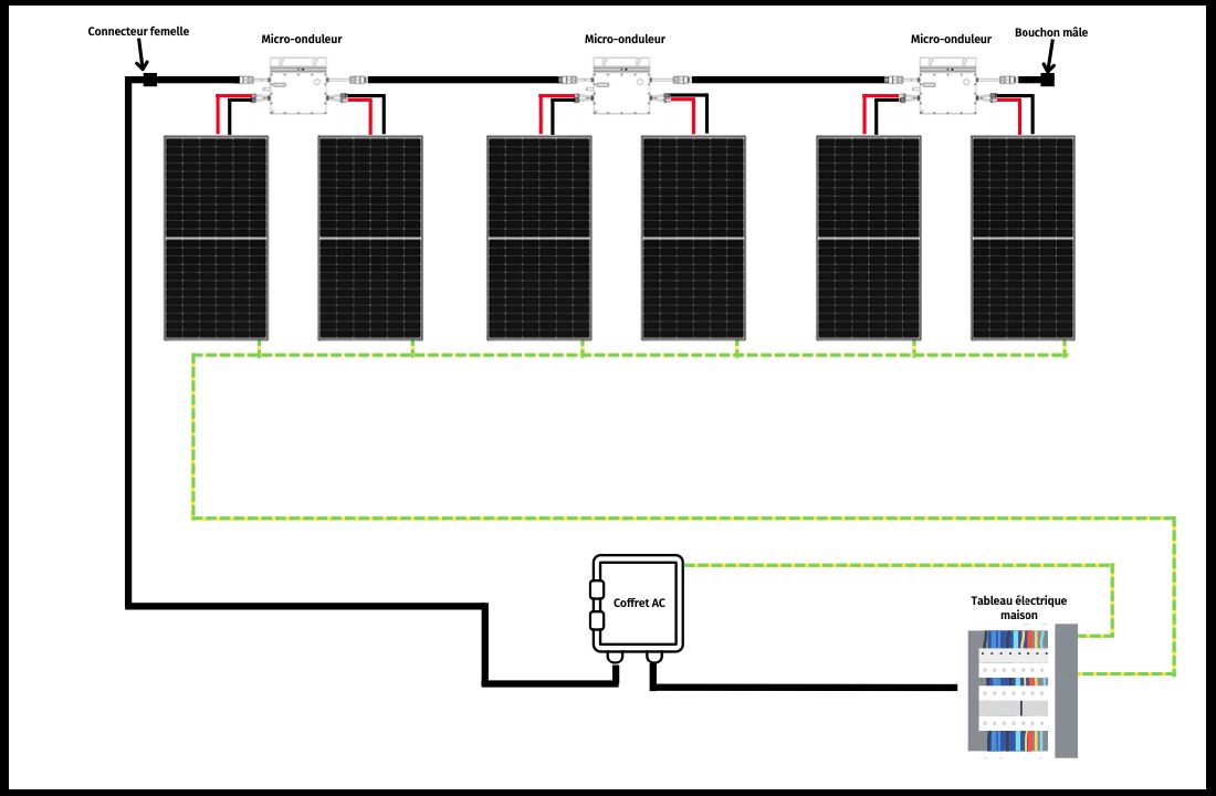 découvrez notre micro-onduleur conçu pour 4 panneaux solaires, offrant une optimisation de l'énergie captée et une performance supérieure pour maximiser votre production d'énergie. idéal pour les installations résidentielles et commerciales, il assure une efficacité optimale et une surveillance intelligente de votre système photovoltaïque.