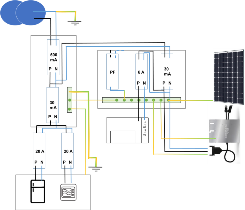 découvrez l'importance de la mise à terre des panneaux solaires pour garantir leur sécurité et leur performance. apprenez les meilleures pratiques et les réglementations liées à l'installation et à l'entretien de vos systèmes photovoltaïques.