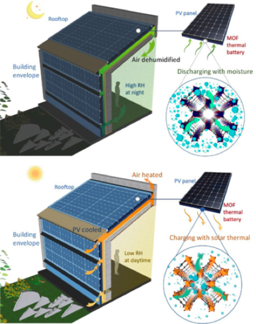 découvrez les performances et les avantages d'un kit solaire. optimisez votre consommation énergétique tout en réduisant votre empreinte carbone grâce à des solutions durables et économiques. informez-vous sur les bénéfices d'un investissement dans l'énergie solaire.