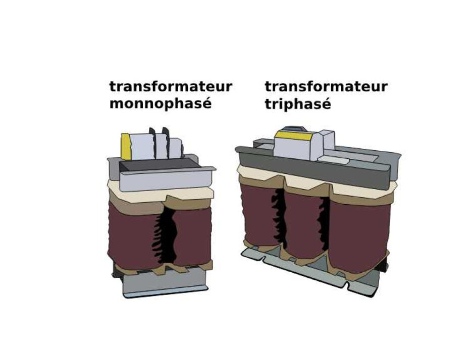 découvrez les différences entre le monophasé et le triphasé : avantages, inconvénients, applications et recommandations pour choisir le bon système électrique pour vos besoins domestiques ou professionnels.