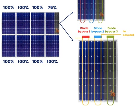 découvrez les critères essentiels pour choisir un onduleur solaire adapté à vos besoins énergétiques. apprenez à évaluer la puissance, l'efficacité et les fonctionnalités des onduleurs pour maximiser la performance de votre installation solaire.