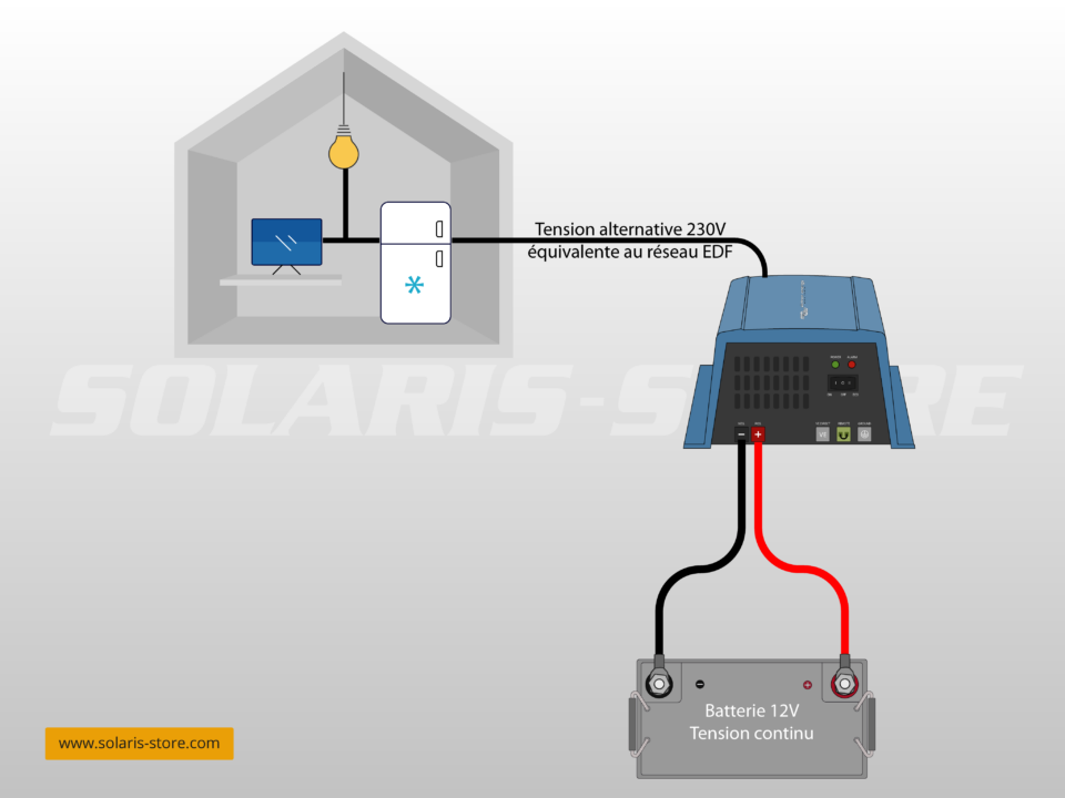 découvrez notre guide complet sur les onduleurs photovoltaïques : leur fonctionnement, les différents types disponibles et comment choisir le meilleur pour votre système solaire. optimisez votre production d'énergie renouvelable et faites des économies sur votre facture d'électricité !